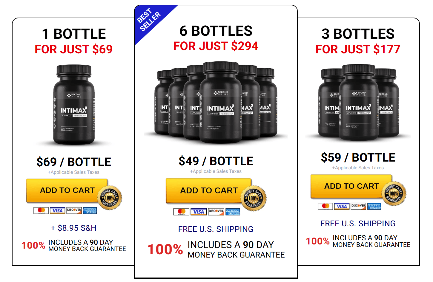 Intimax price